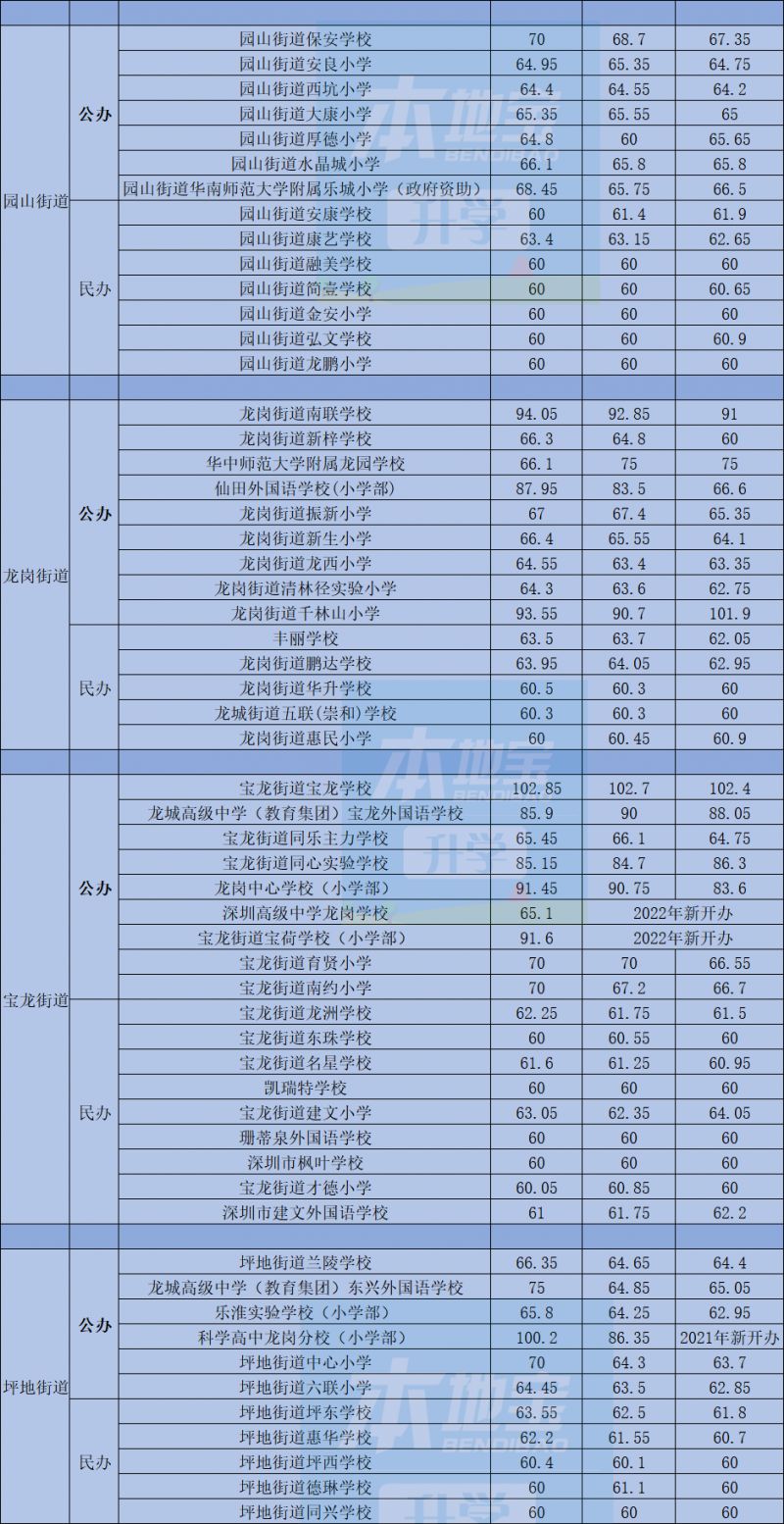 望城职业中专录取官网查询_录取官网查询不出来怎么办_2024录取查询官网