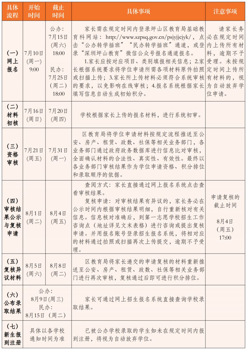 坪山区2023年秋季义务教育阶段转学插班公告（公办 民办）