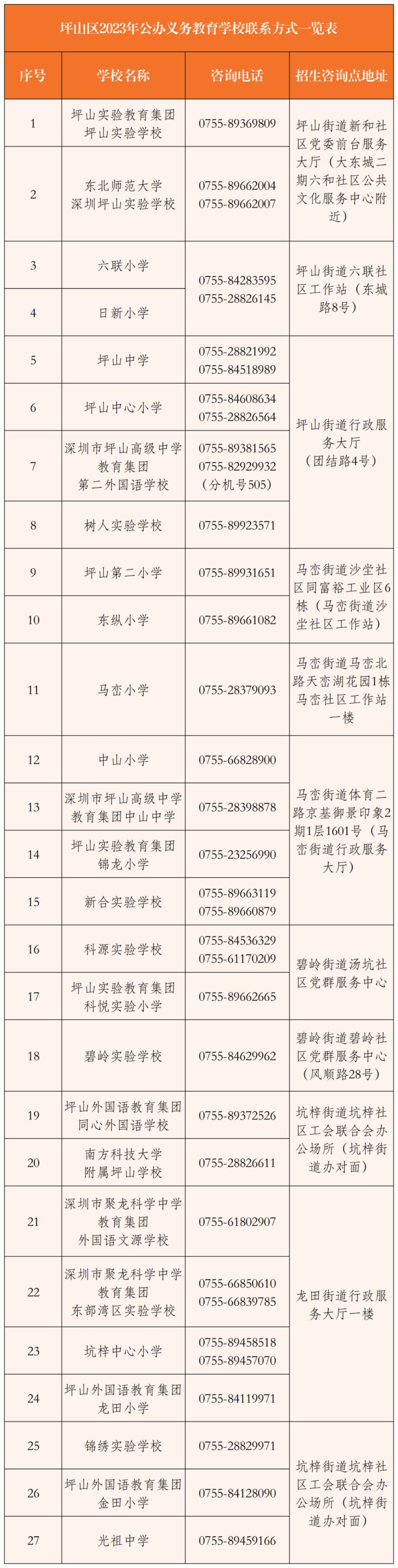 坪山区2023年秋季义务教育阶段转学插班公告（公办 民办）