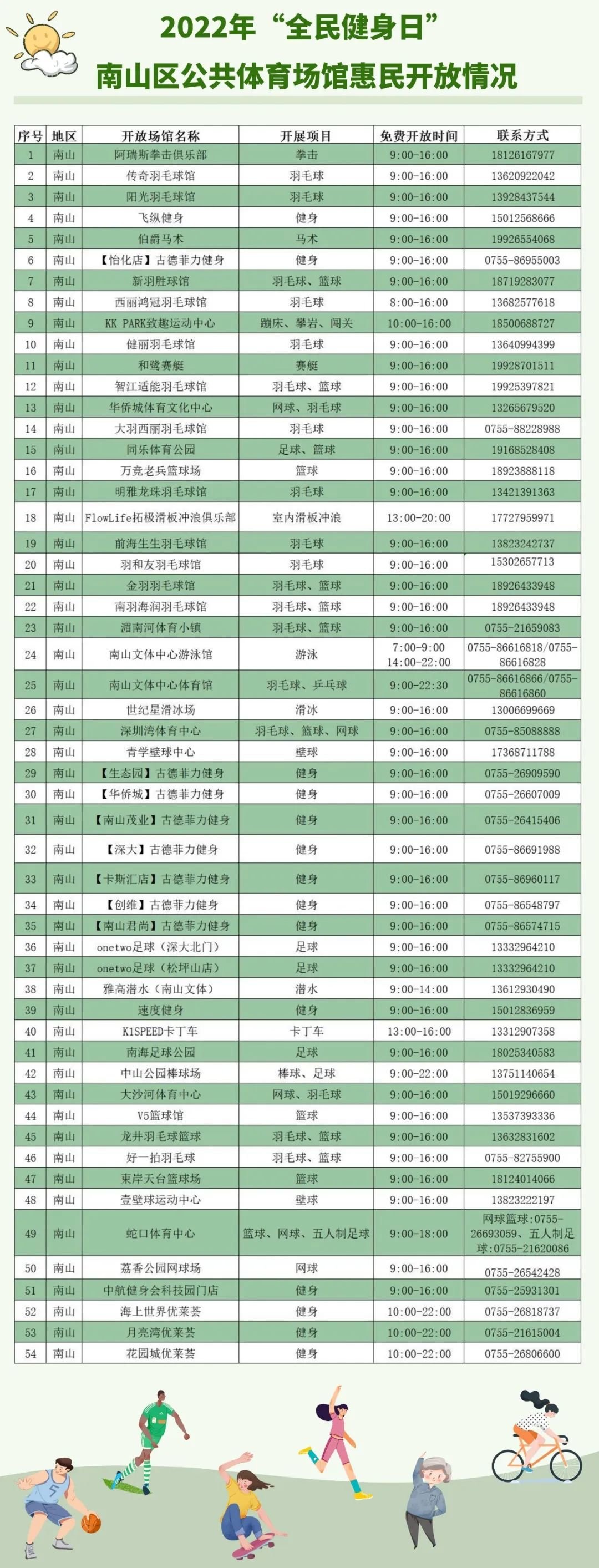 深圳南山区各体育场馆8月8日免费开放安排表