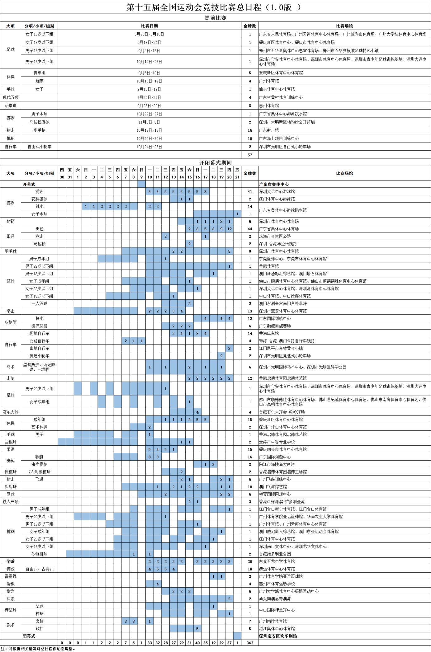 十五运会19个城市名单