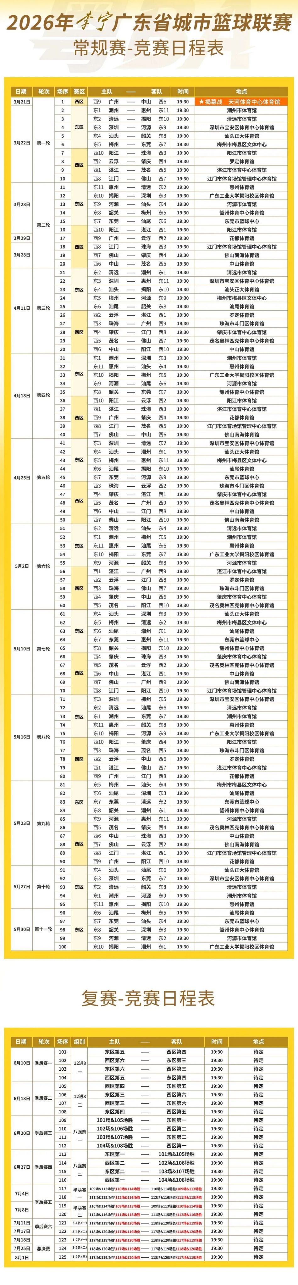 2026广东粤BA篮球联赛小朋友预约吗