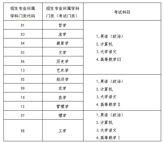 高考志愿填报，你的未来规划师
