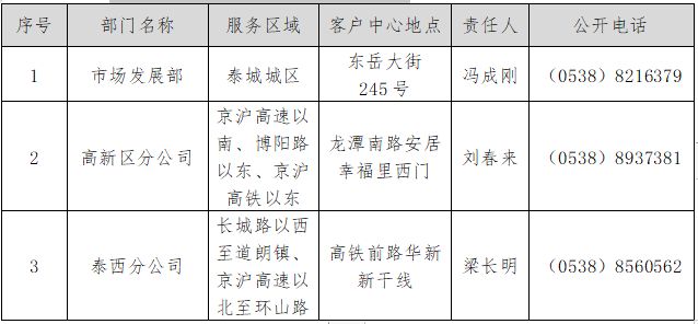 济南高新区租房新趋势——科技与宜居共存