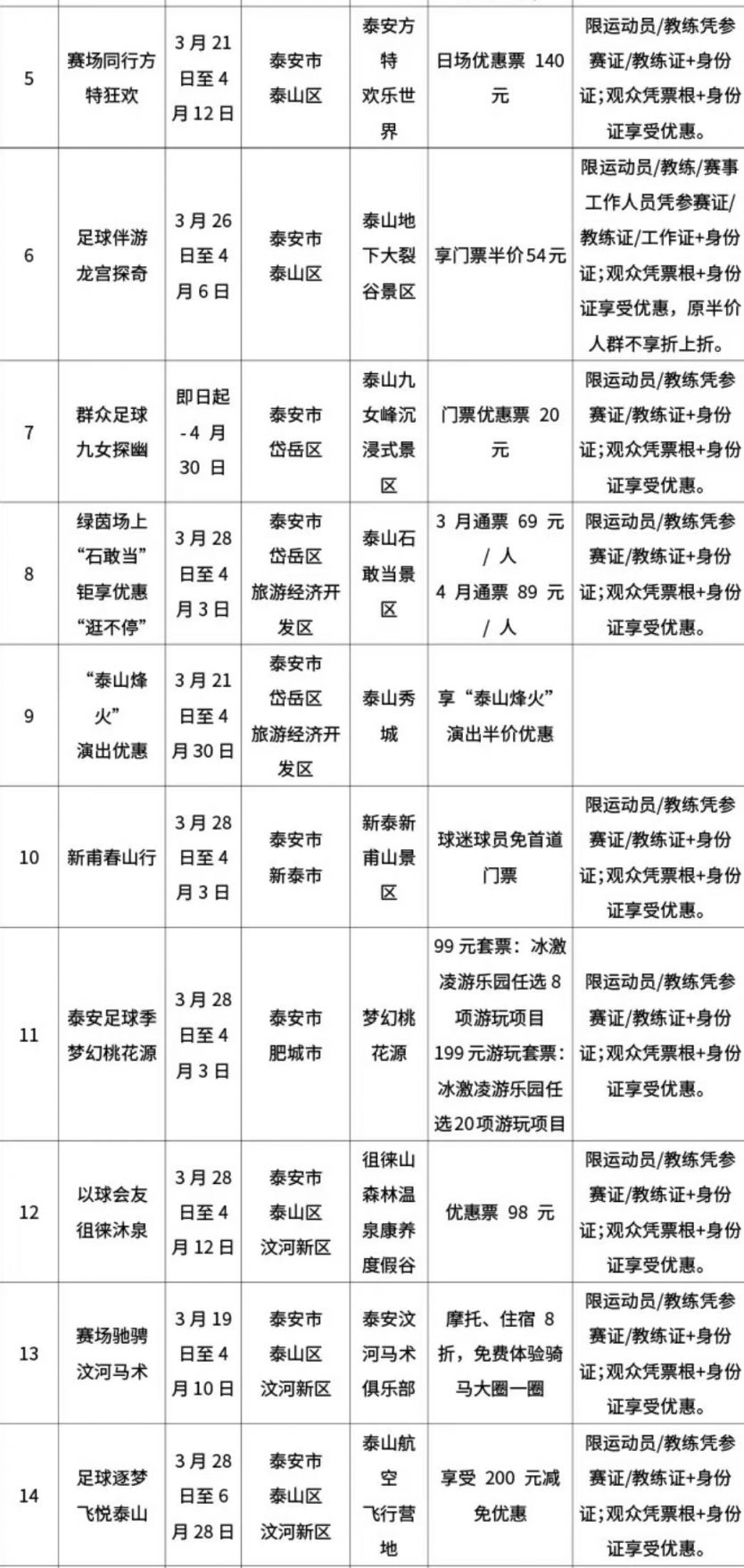 2026泰山好水CMG群众足球邀请赛票根景区优惠