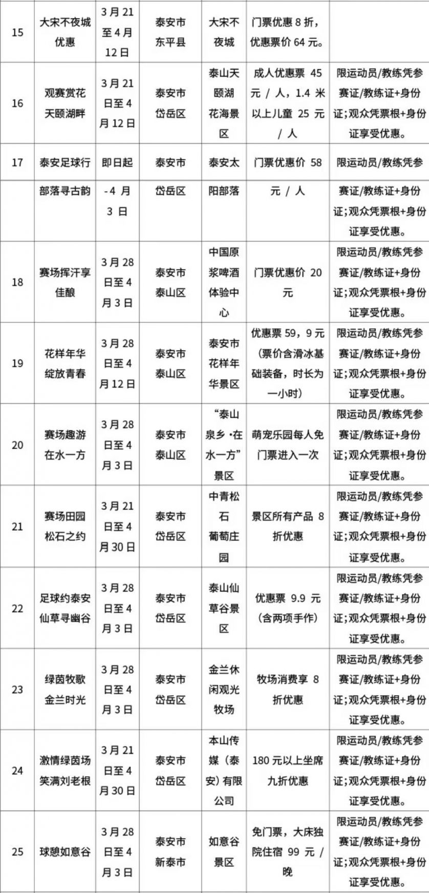 2026泰山好水CMG群众足球邀请赛票根景区优惠