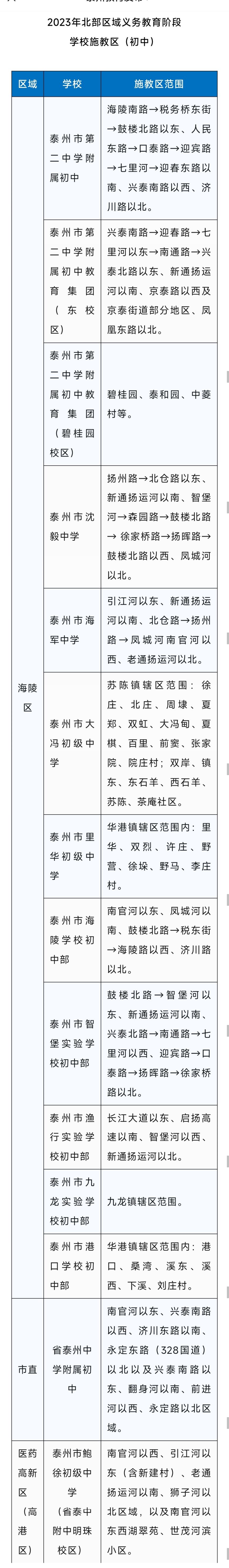 泰州最新学区划分图图片