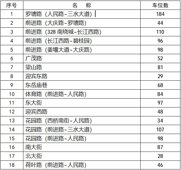 2026春节姜堰区免费停车位有哪些？