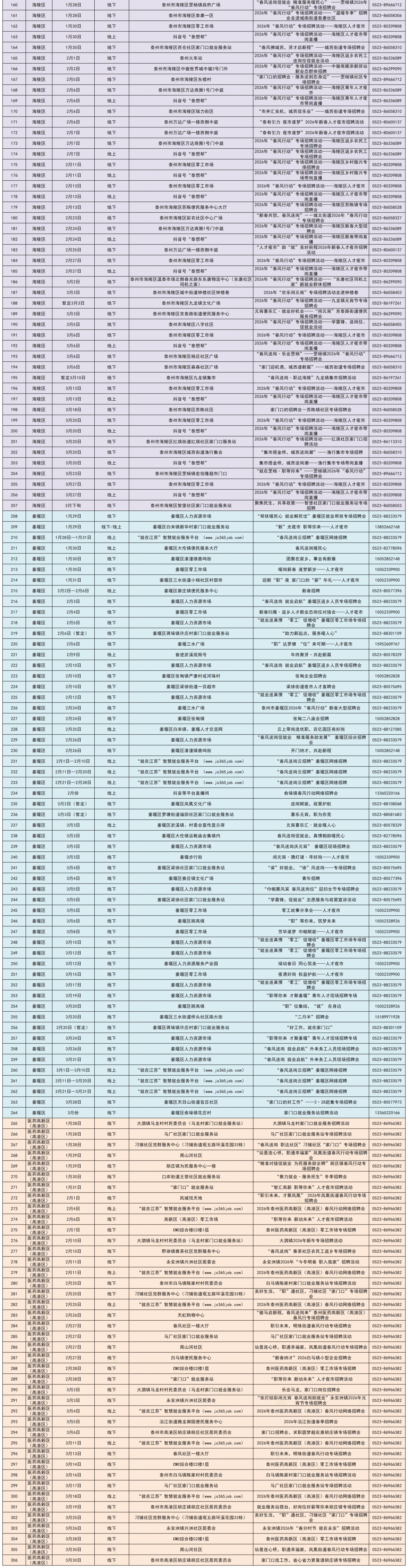 2026泰州春风行动招聘会企业及岗位