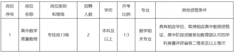 江苏省姜堰中学竞赛教师招聘