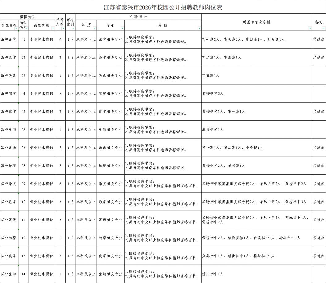 2026泰兴市教师招聘岗位表