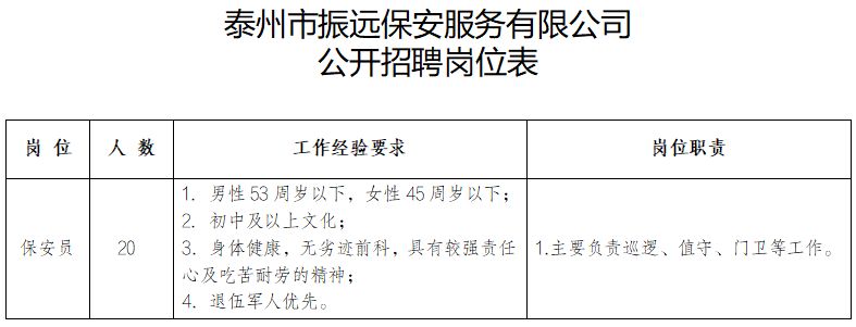 泰州市振远保安服务有限公司公开招聘