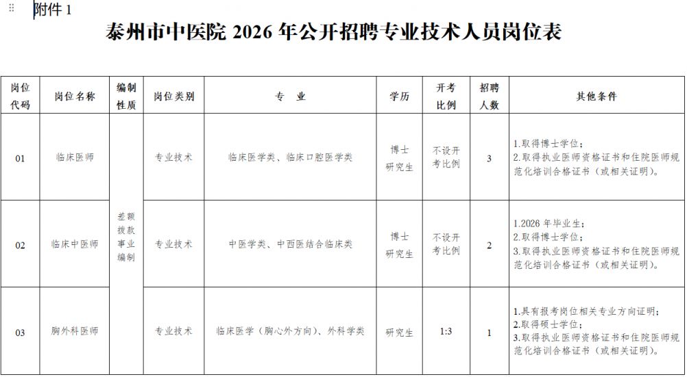 2026泰州市中医院招聘