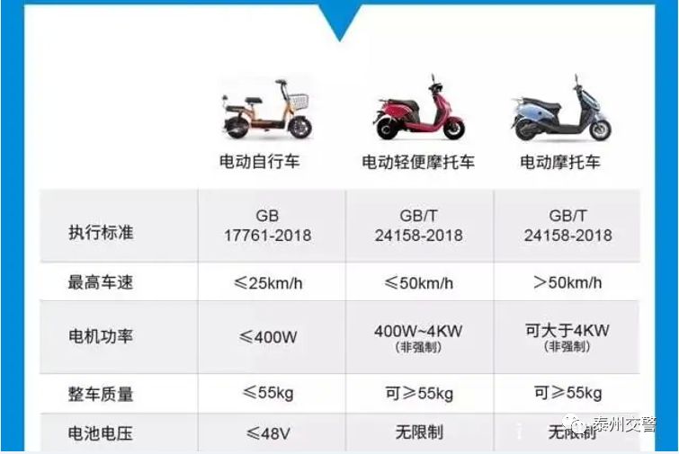 电动自行车和电动摩托车的区别（2）