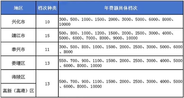 泰州海陵保险