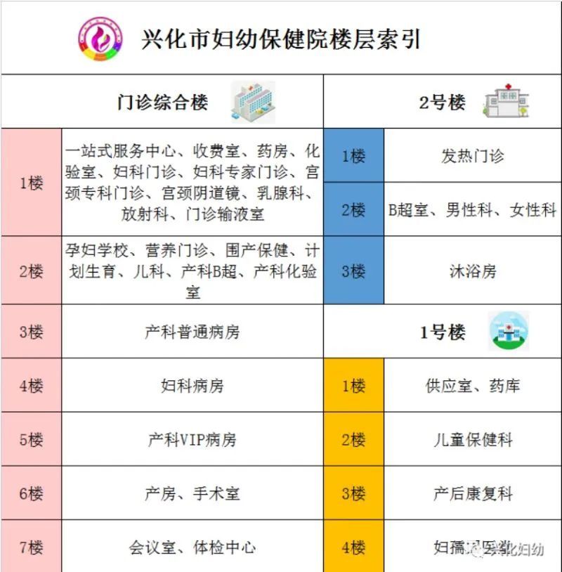 泰州兴化市妇幼保健院产科就诊指南（位置 预约方式）