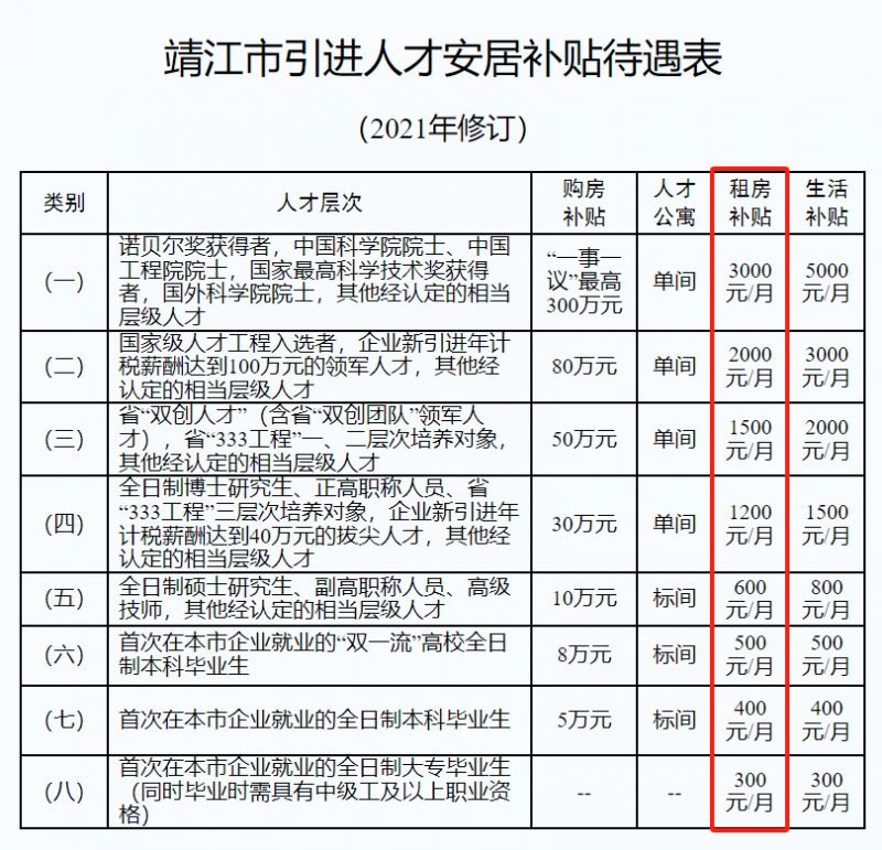 泰州生活网：城市脉动中的温馨篇章