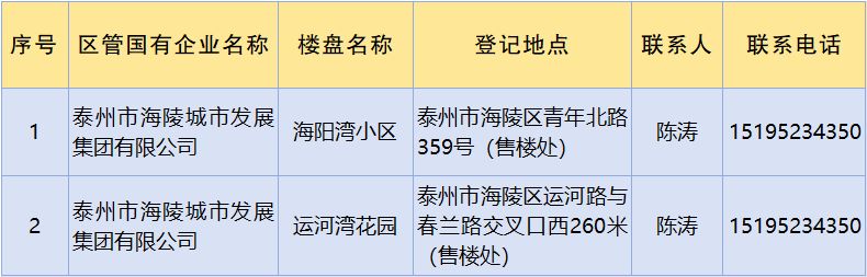 2024泰州海陵区以旧换新政策