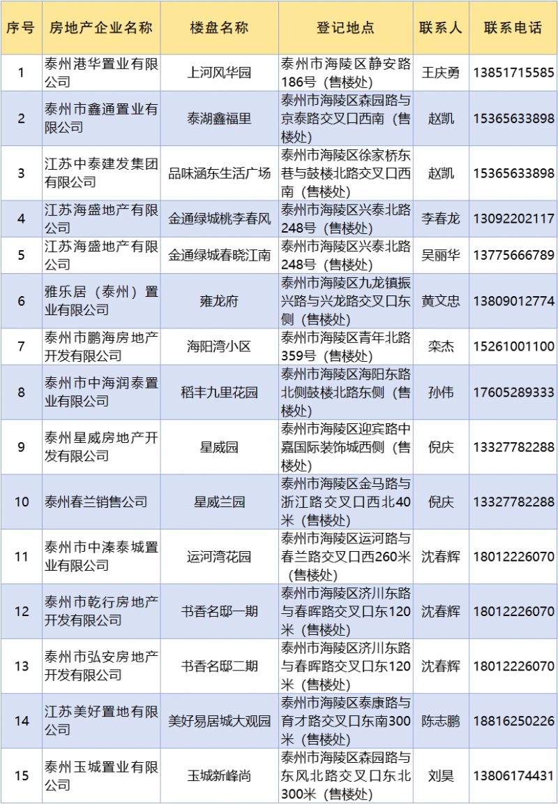 2024泰州海陵区以旧换新政策