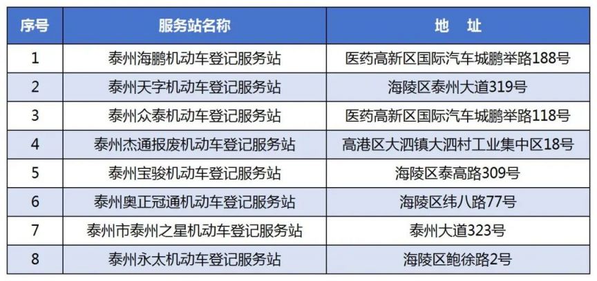 泰州车管所国庆假期业务办理时间及地点