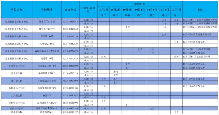 泰州各市区国庆假期预防接种门诊时间