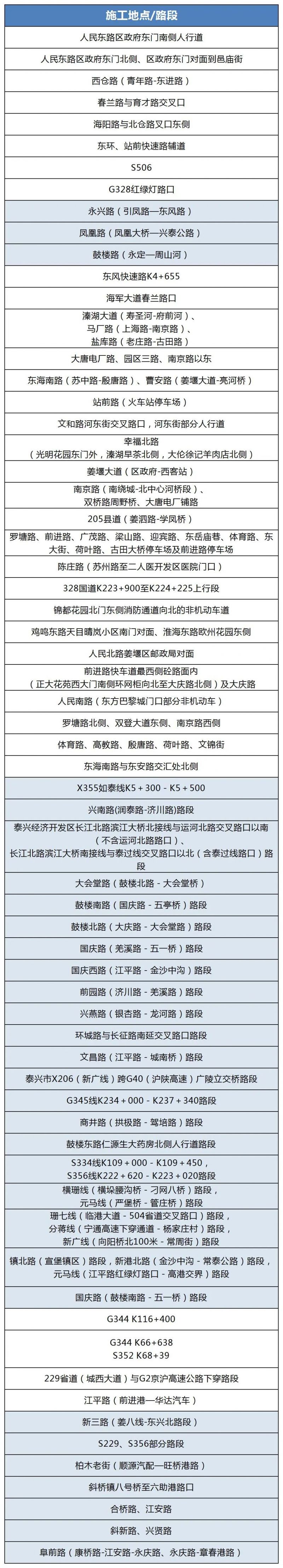 2024泰州高速出行攻略
