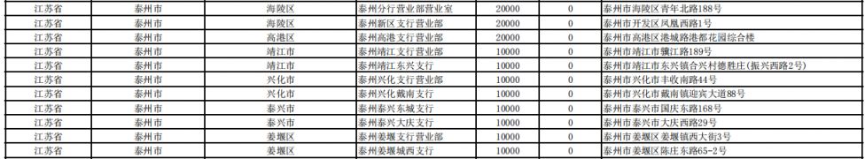 工行泰州马年纪念币预约兑换网点在哪里