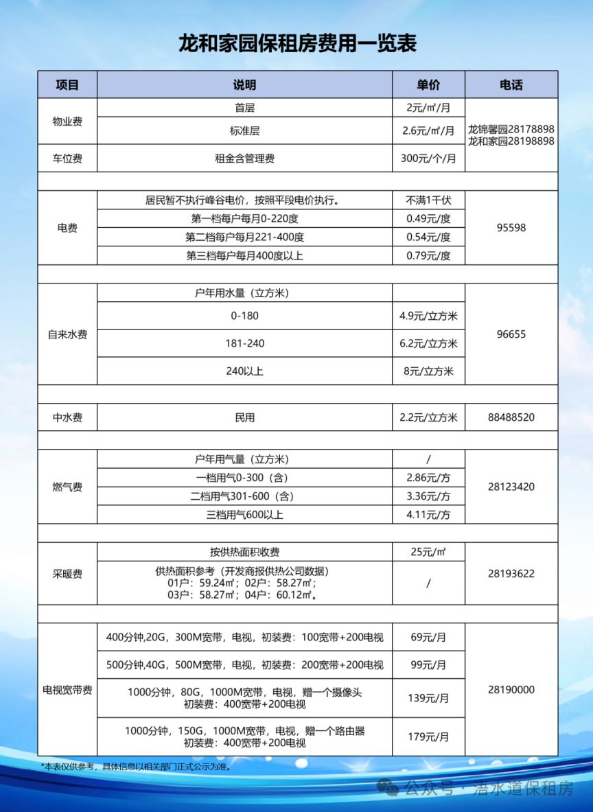 天津龙和家园龙锦馨园保租房租金价格制定及相关费用标准