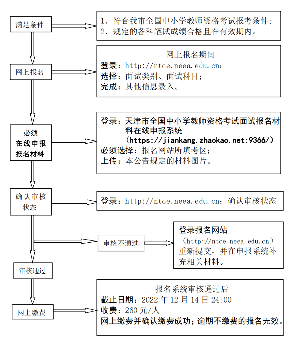 教资面试报名流程图解图片