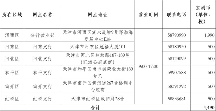 天津京剧纪念币各银行余量线下兑换地点汇总- 天津本地宝