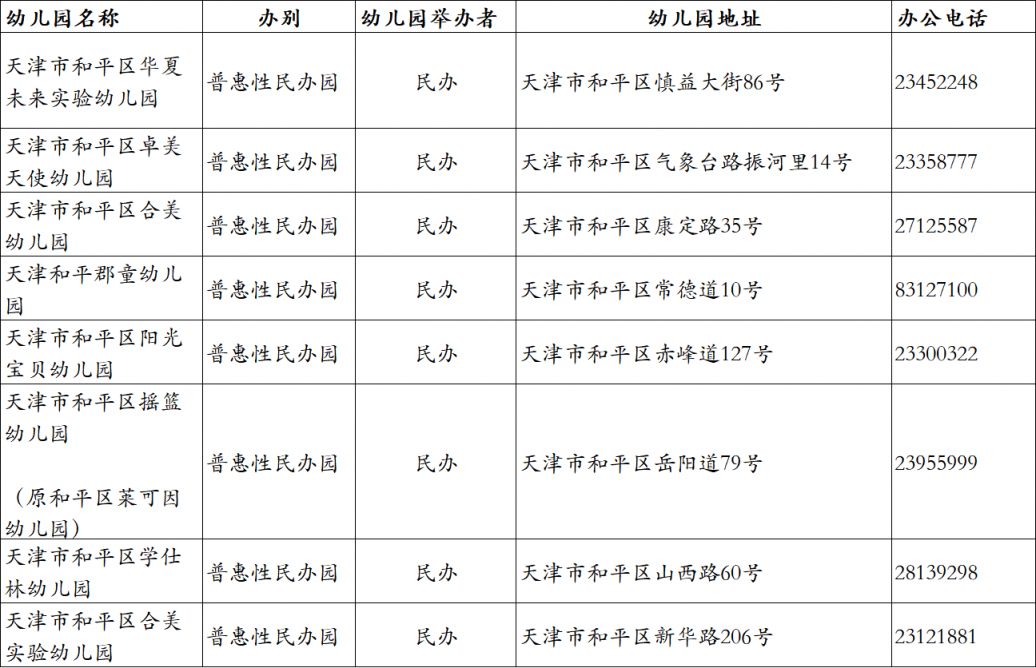 天津和平区有哪些普惠性幼儿园?