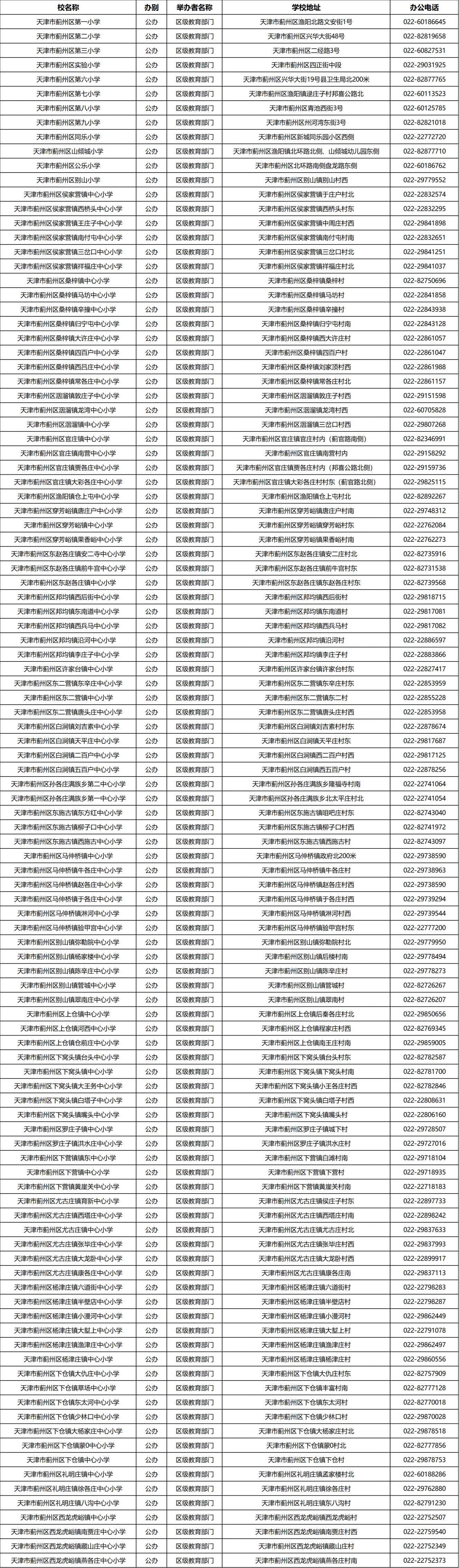天津蓟州区小学地点+联系方式