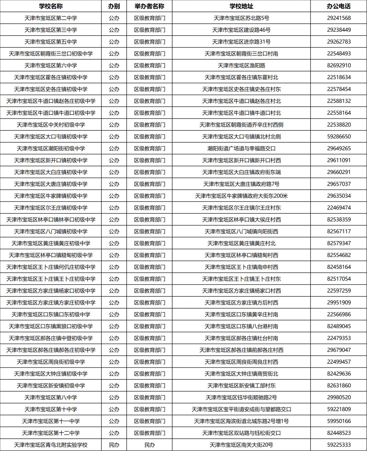 天津宝坻区初中有哪些?附联系方式 天津宝坻区初中有哪些?