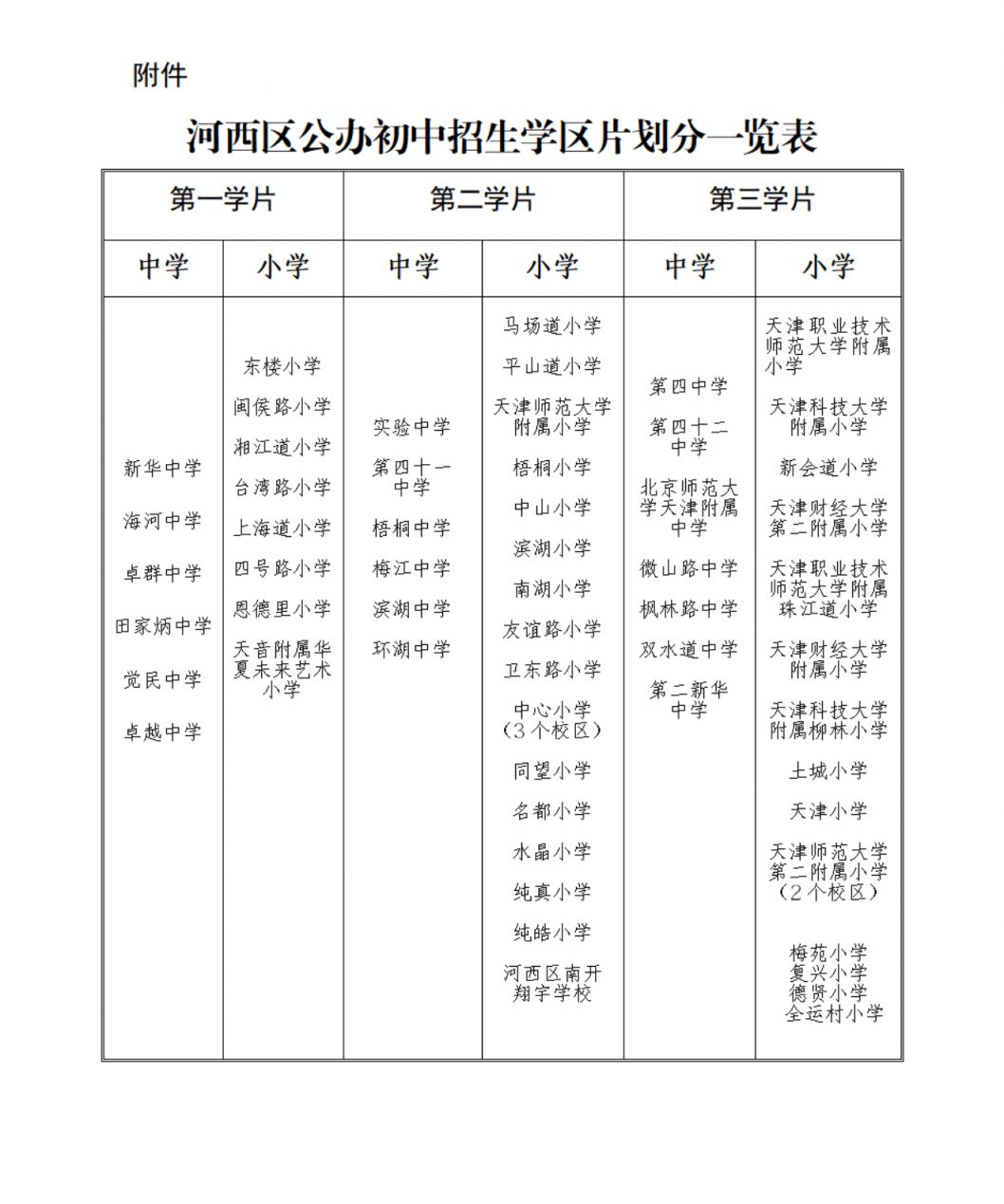 2023天津市河西区小心理健康升初初中片区划分bsport体育入口(图1)