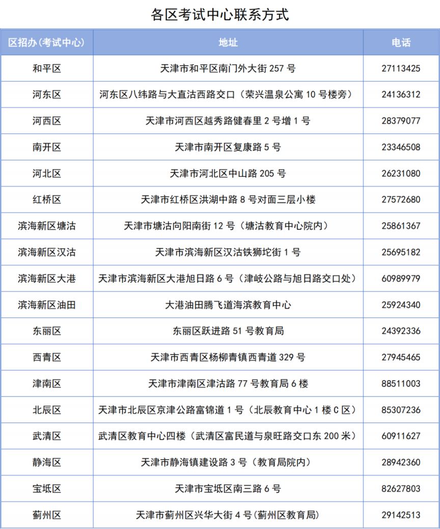 天津市2024年成人高考准考证10月10日可打印