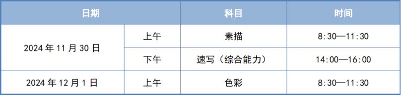 2025年高考艺术类专业报名及考试安排来啦！