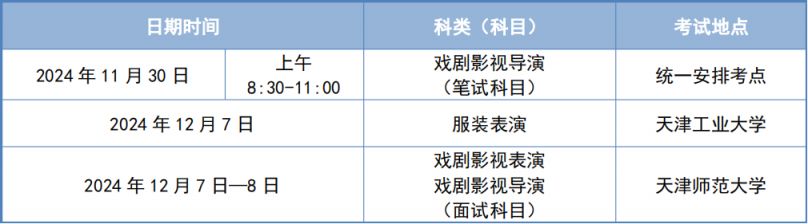 2025年高考艺术类专业报名及考试安排来啦！