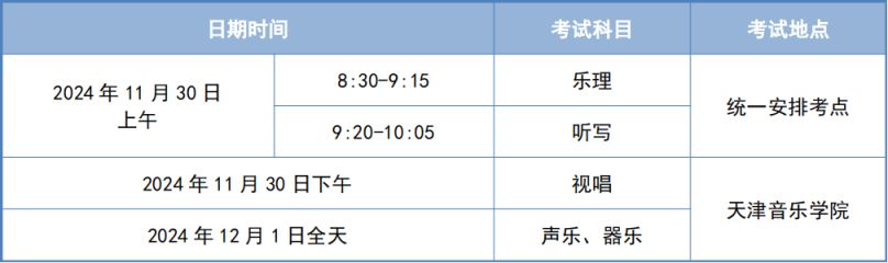 2025年高考艺术类专业报名及考试安排来啦！