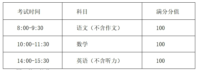 天津2024级具有河东区户籍在外省市就读高一生转学的通知