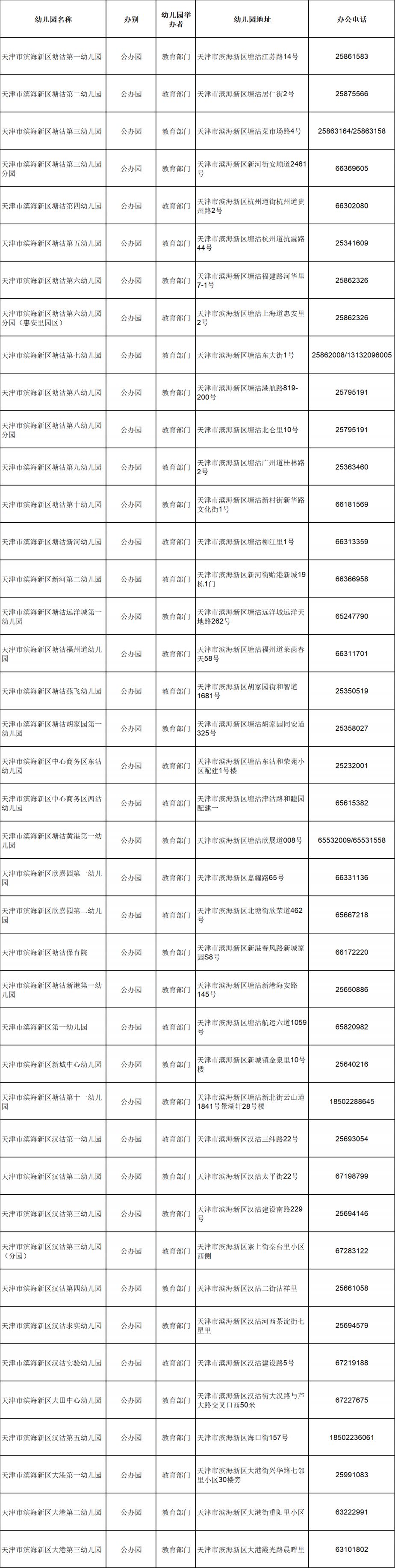 滨海新区幼儿园一览表图片