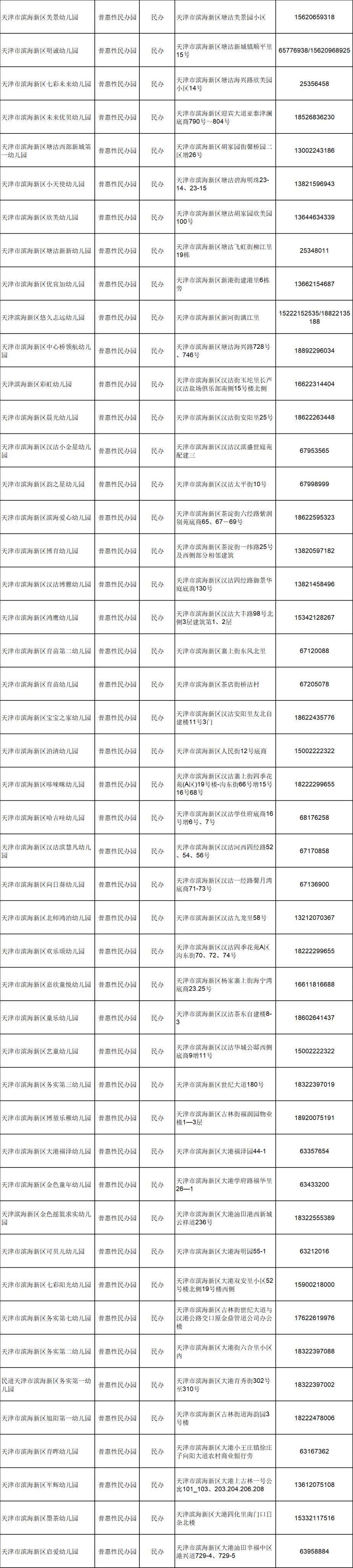 滨海新区幼儿园一览表图片