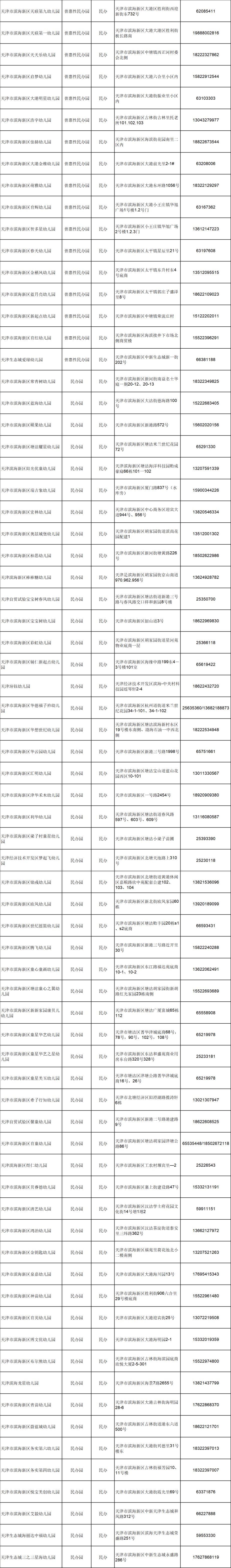 滨海新区幼儿园一览表图片