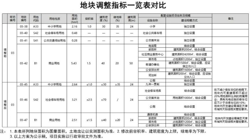 2024年天津市滨海新区东疆港分区将建九年一贯制学校