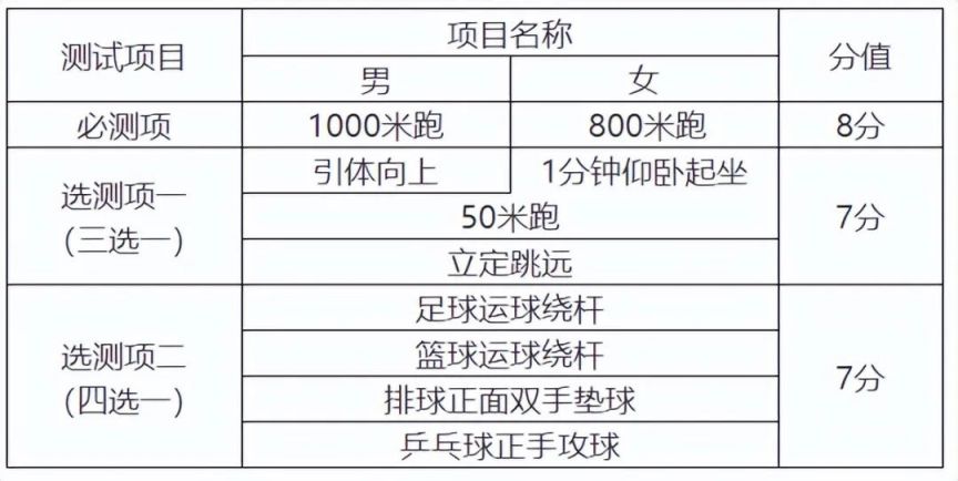 天津市教委关于做好2025年初中毕业升学体育考试工作的通知