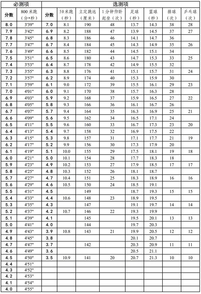 天津市教委关于做好2025年初中毕业升学体育考试工作的通知