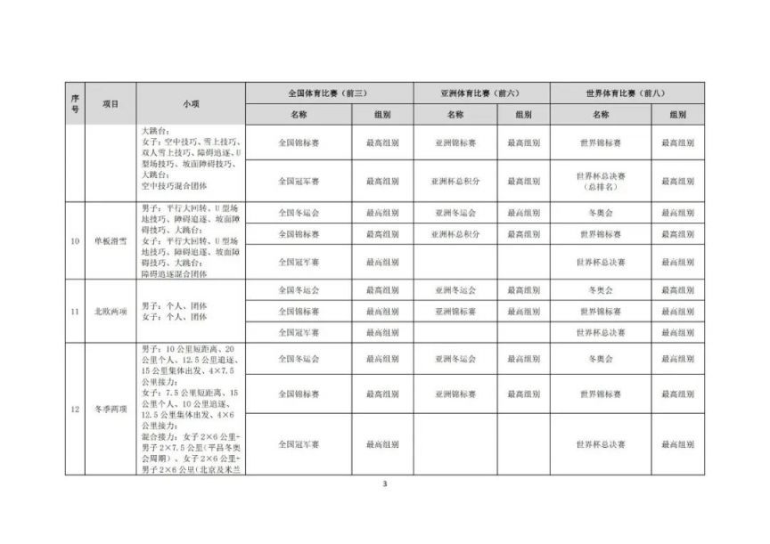 2025年高校保送录取优秀运动员的通知