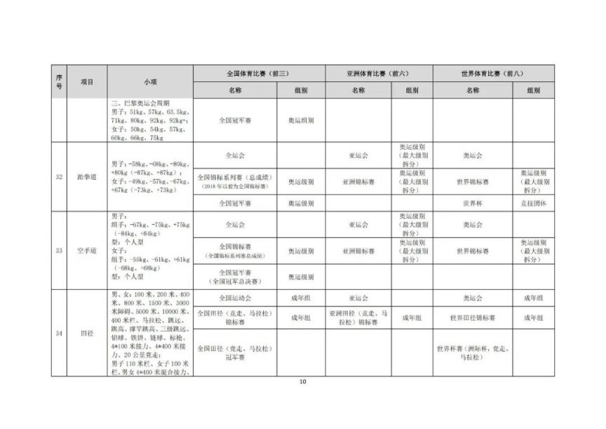 2025年高校保送录取优秀运动员的通知