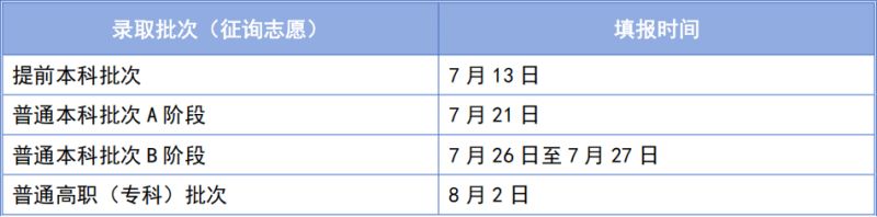 天津高考志愿填報安排_2025年天津高考成績查詢?nèi)肟赺天津招考網(wǎng)官方網(wǎng)入口