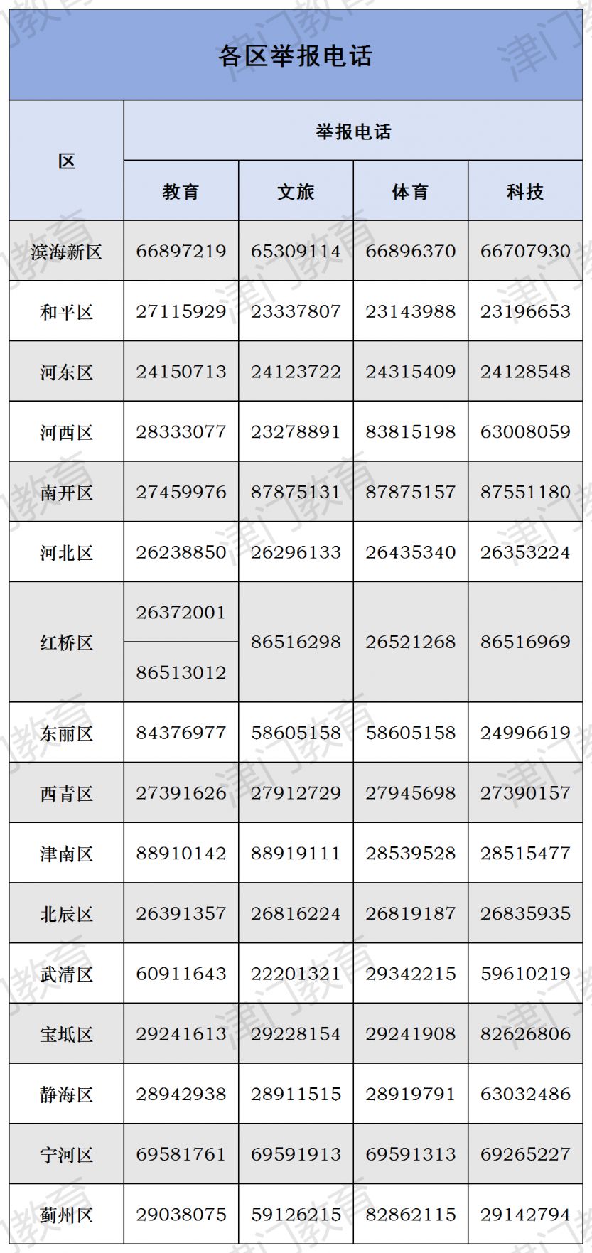 2025年天津市暑期校外培训消费提醒（附各区举报电话）