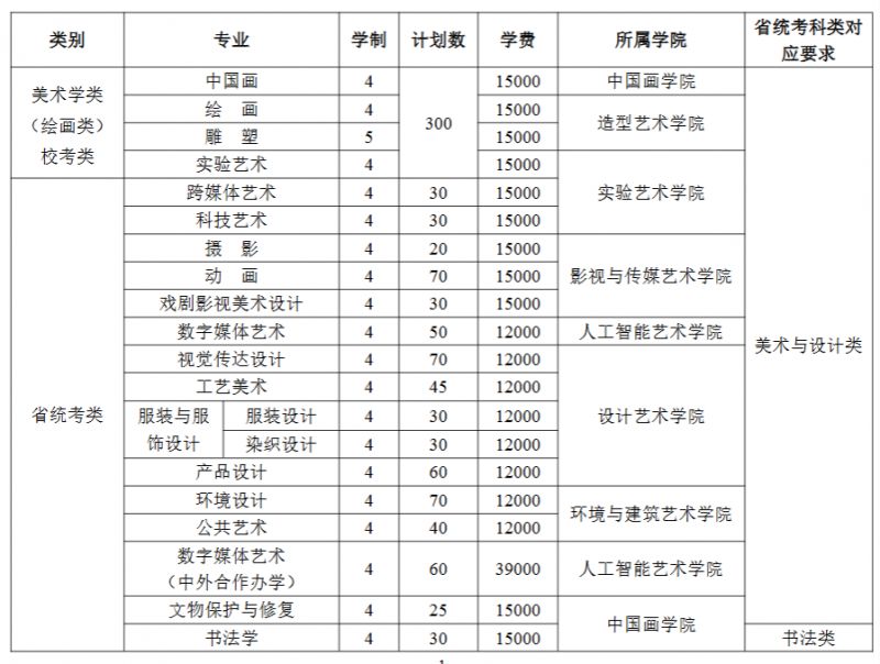 天津美术学院2026年本科招生简章